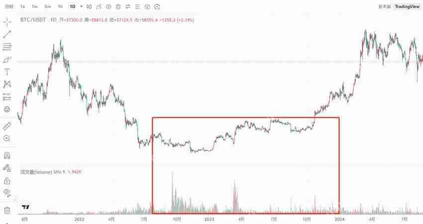 币圈新手技术分析攻略:八大技术指标解读加密货币跟市场趋势